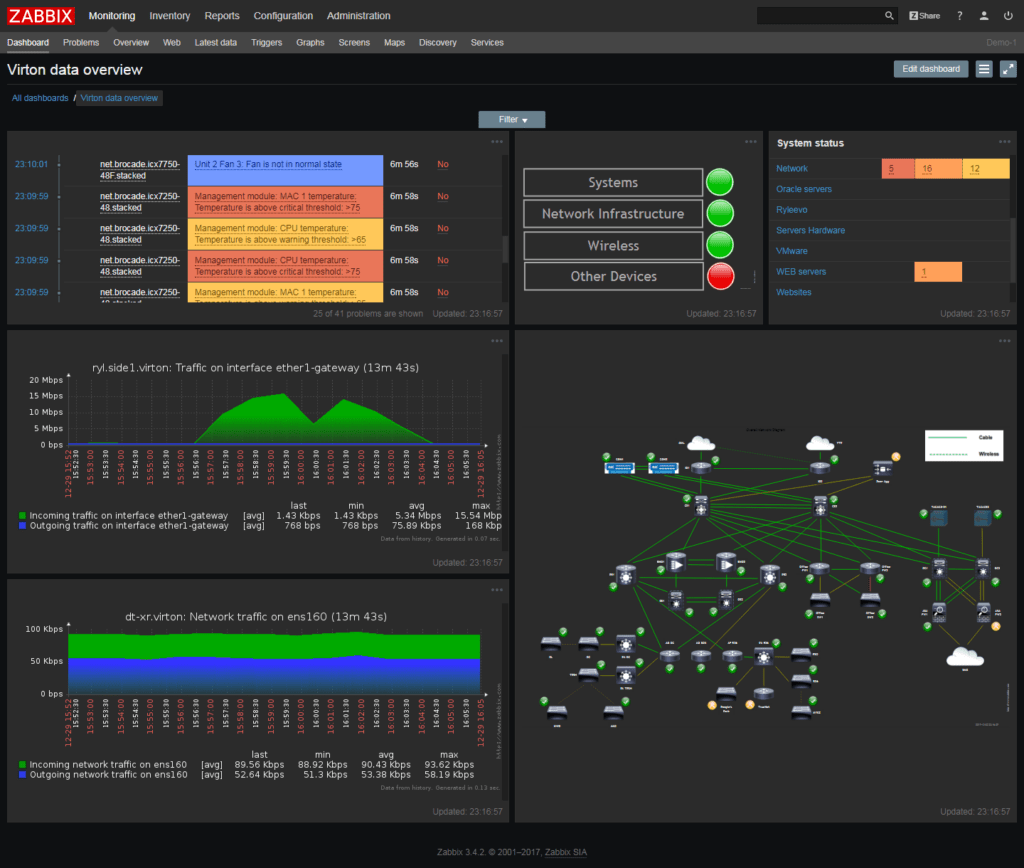 Zabbix dashboard dark